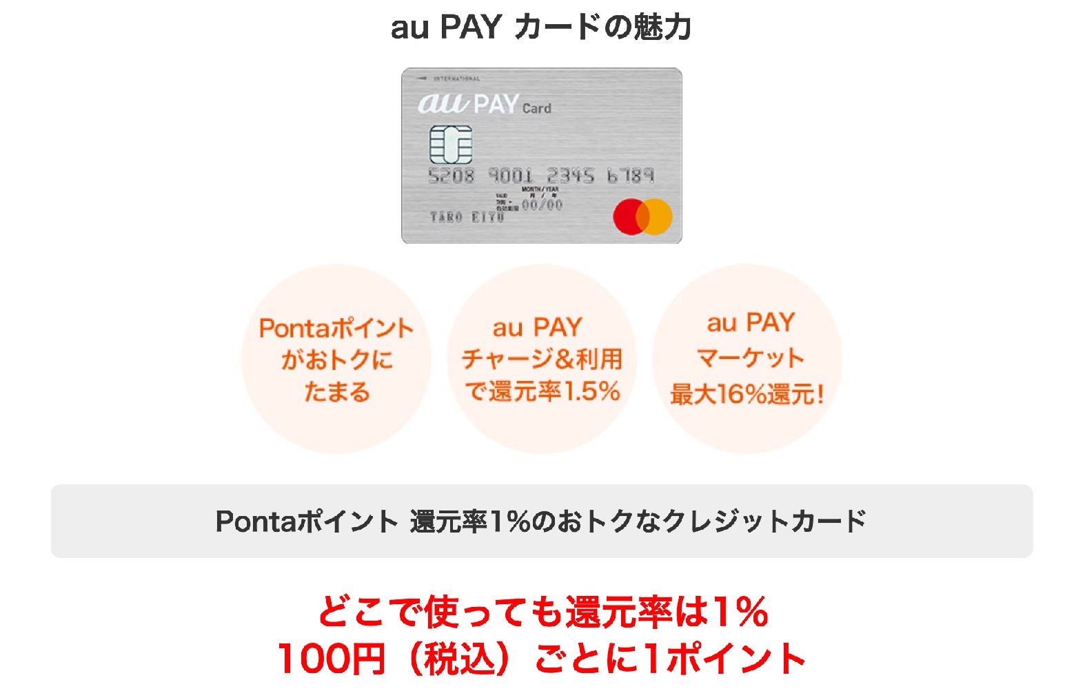 au Payカードの特徴