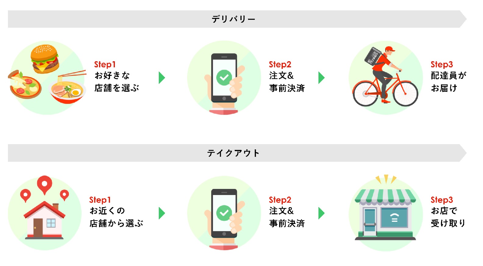 menu（メニュー）は、デリバリーでもテイクアウトでも使い方は簡単