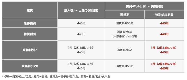 キャンセル 料 全日空 ANA（全日空）の予約変更、払い戻しについて～国際線編～①