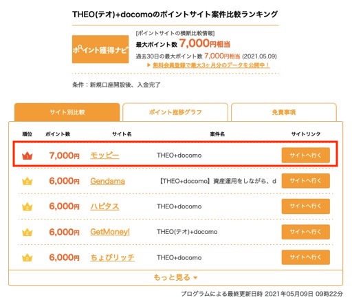 Theo テオ Docomoの入会キャンペーンはポイントサイト経由がお得 5万円入金で合計7 0円分のポイント獲得 陸マイラー ピピノブのanaのマイルで旅ブログ Theo テオ Docomoの入会キャンペーンはポイントサイト経由がお得 5万円入金で合計7 0円分のポイント獲得 陸マイラー ピピノブのanaのマイルで旅ブログ