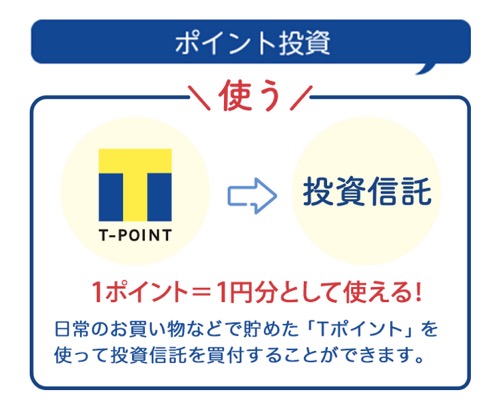 SBI証券ではTポイントが貯まる＆使える（1）