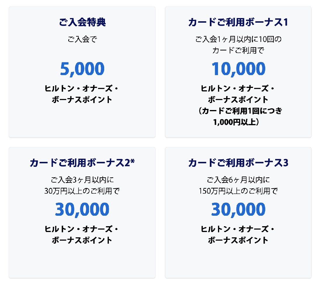 ヒルトンアメックス・プレミムカードの入会キャンペーン(特典の内訳)