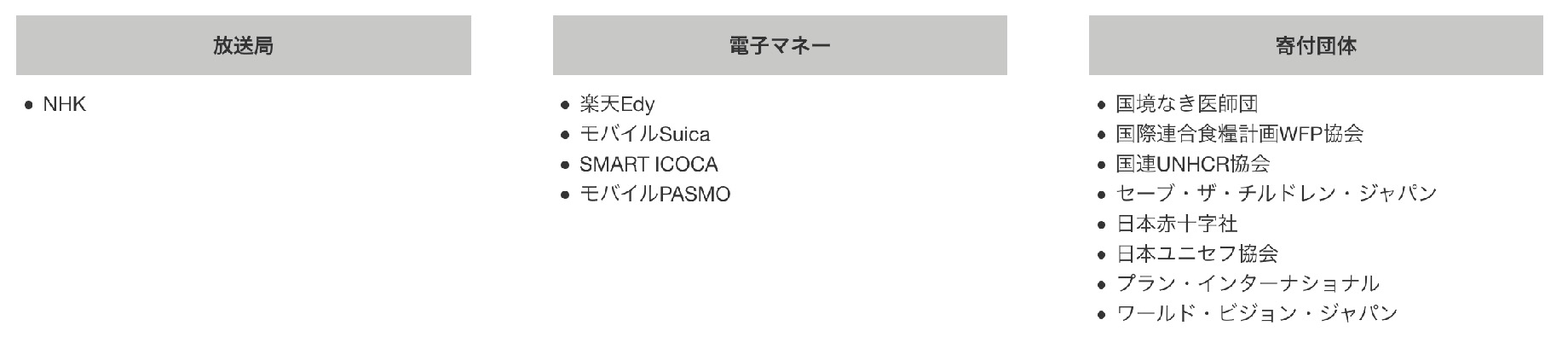 ヒルトン・オナーズ アメックス・プレミアムカード「ポイント加算されない加盟店」