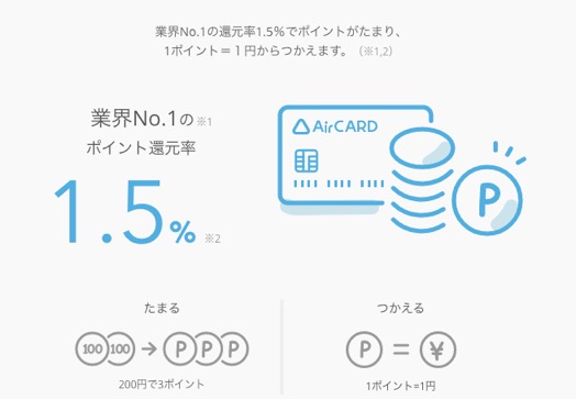 「Airカード（エアカード）」はポイント還元率1.5％