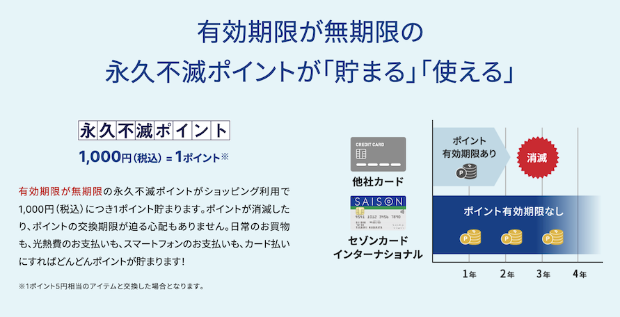 セゾンカード インターナショナルは永久不滅ポイントが貯まる・使える