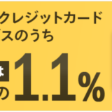 マネックスカードはクレカ積立のポイント還元率1.1％！証券口座を開設するならポイントサイト経由がお得！