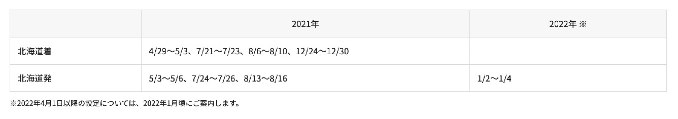 AIRDOの特典航空券の除外日