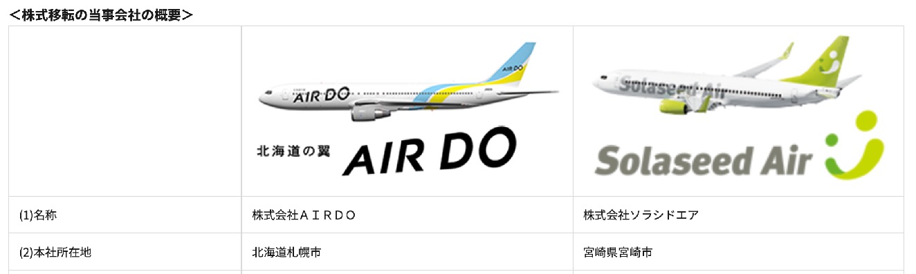 九州を地盤とする「ソラシドエア（SolaseedAir）」と北海道を地盤とする「AIROD」が経営統合