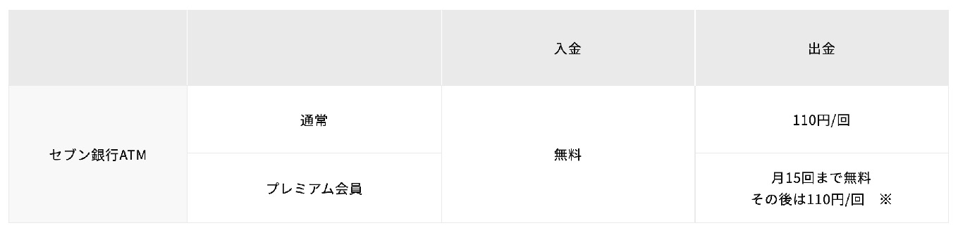 みんなの銀行：ATM手数料