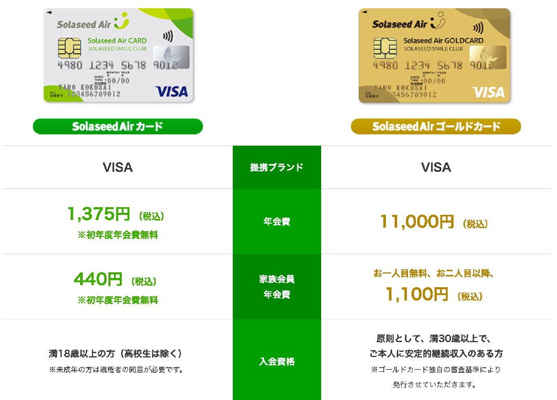 「Solaseed Airカード」の比較：一般カードとゴールドカード