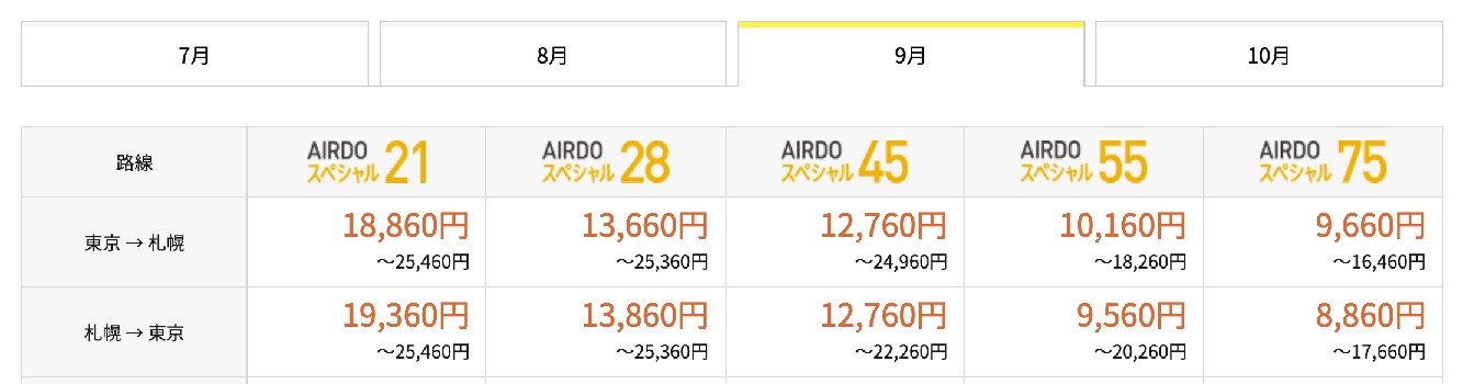 AIRDOのチケット代金（2021年9月の例）