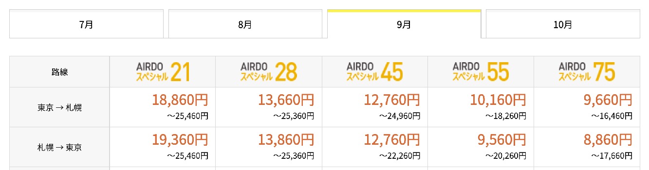 AIRDOのチケット代金（2021年9月の例）