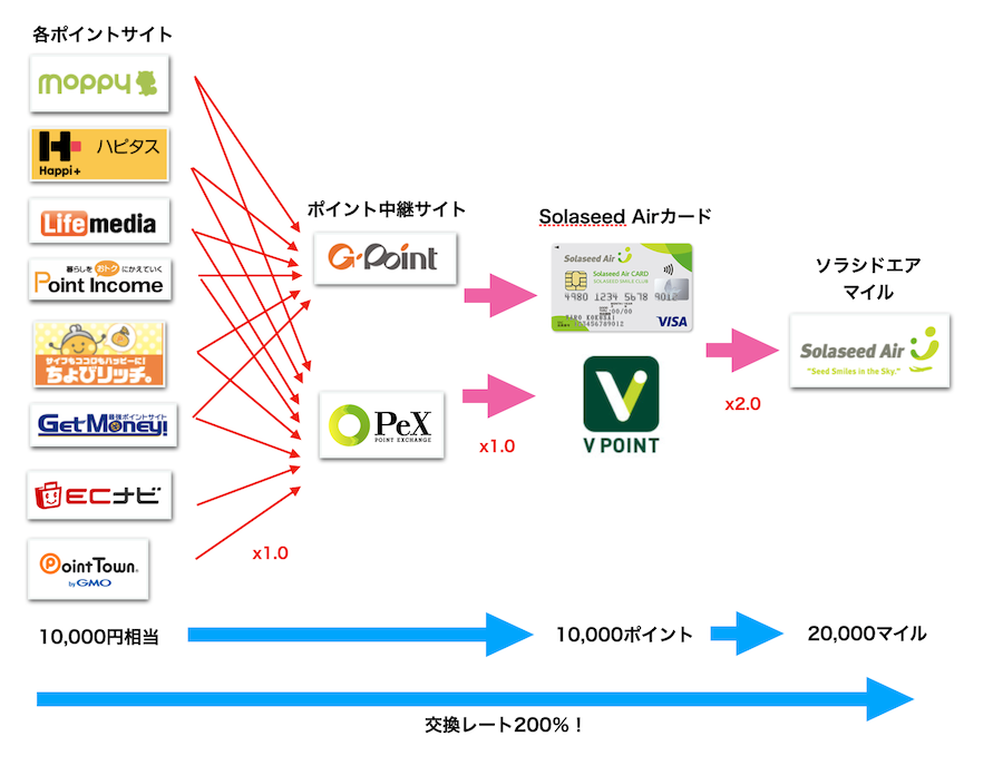 ソラシドルートのルート図