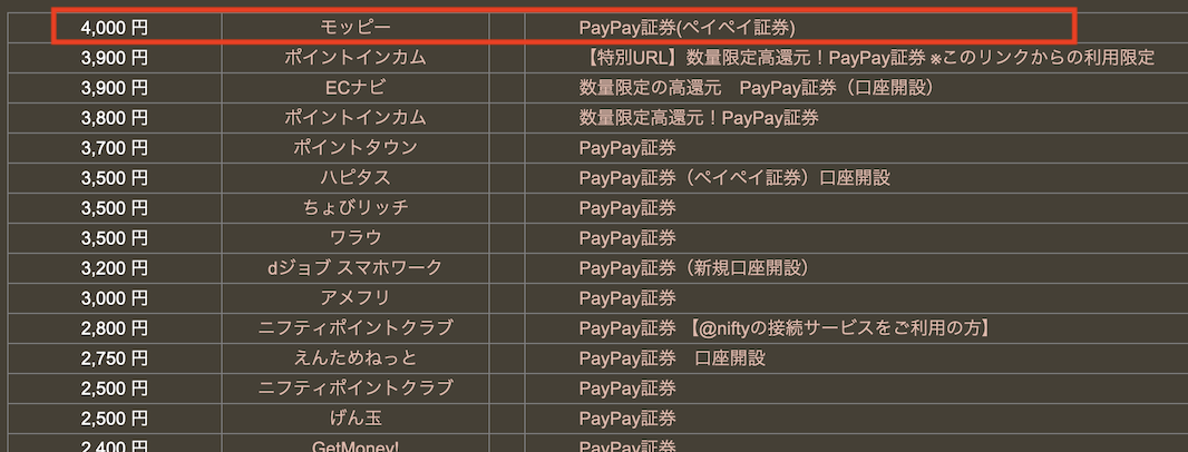 どこ得の検索結果「PayPay証券」