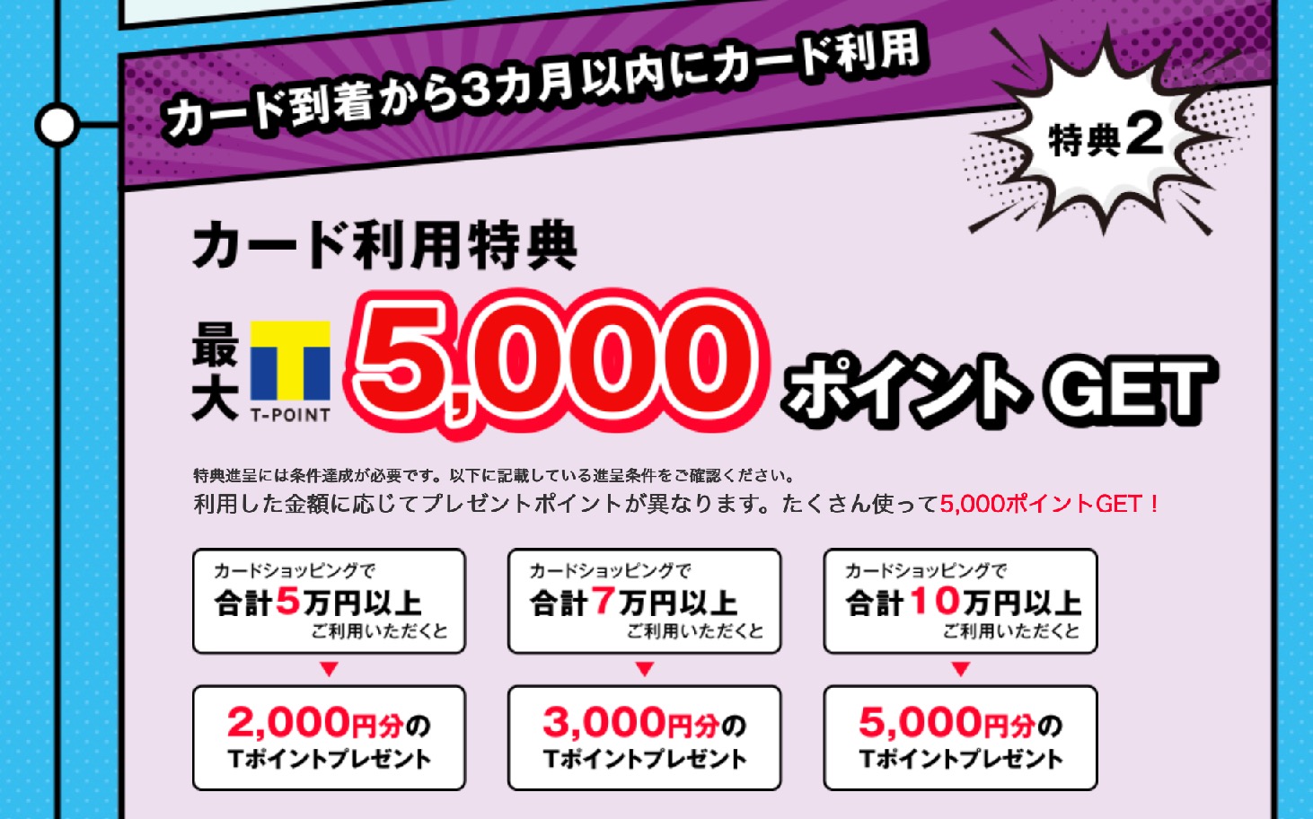 TカードPrimeの入会キャンペーン内訳2：カード利用特典で5,000ポイント