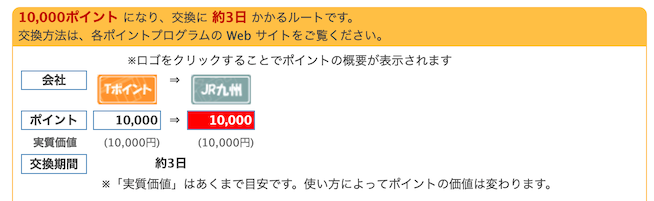 「Tポイント」から「JRキューポ」への交換日数