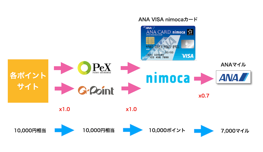 nimocaルート図