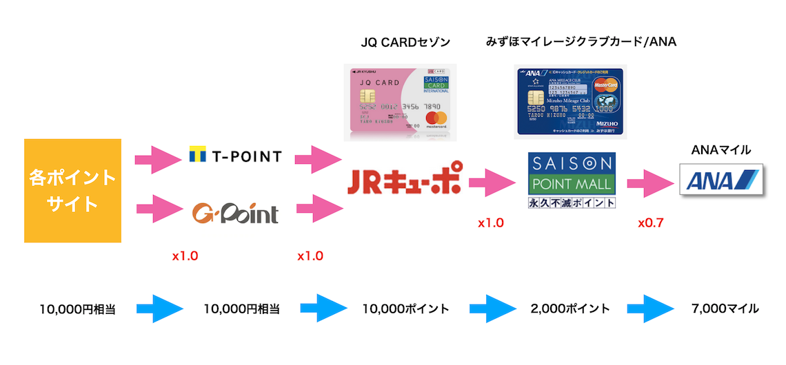 JQみずほルートの概要図