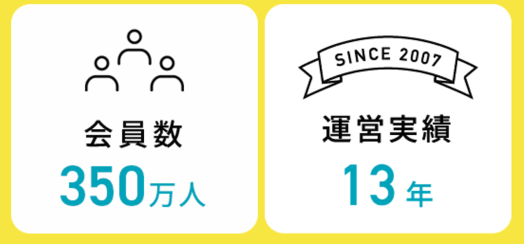 ハピタスの会員数と運営実績