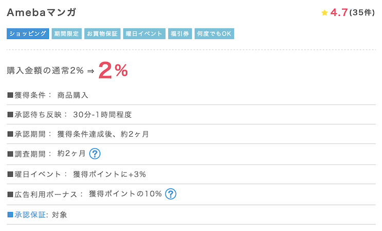 ポイントインカム「Amebaマンガ（2回目以降）」案件例（2％ポイント）