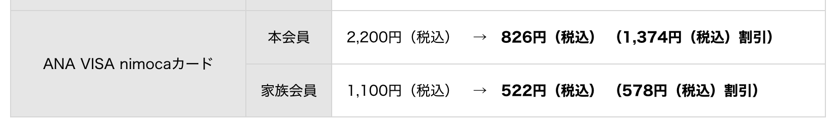 「ANA VISA nimocaカード」の年会費割引：マイ・ペイすリボ