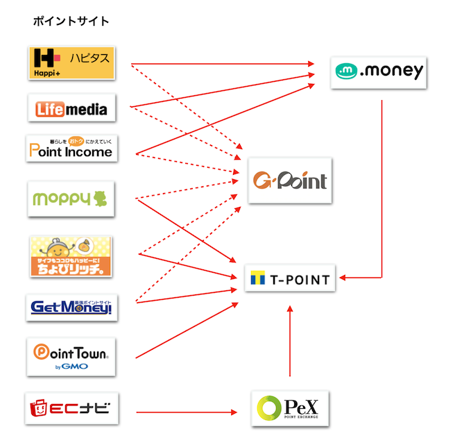 Jqみずほルートはポイントサイトからanaマイル交換レート70 を実現 期間と必要なもの 手順を解説 陸マイラー ピピノブのanaのマイルで旅ブログ