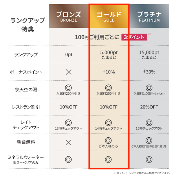 ヴィラフォンテーヌフォンテーヌ：公式アプリの会員特典