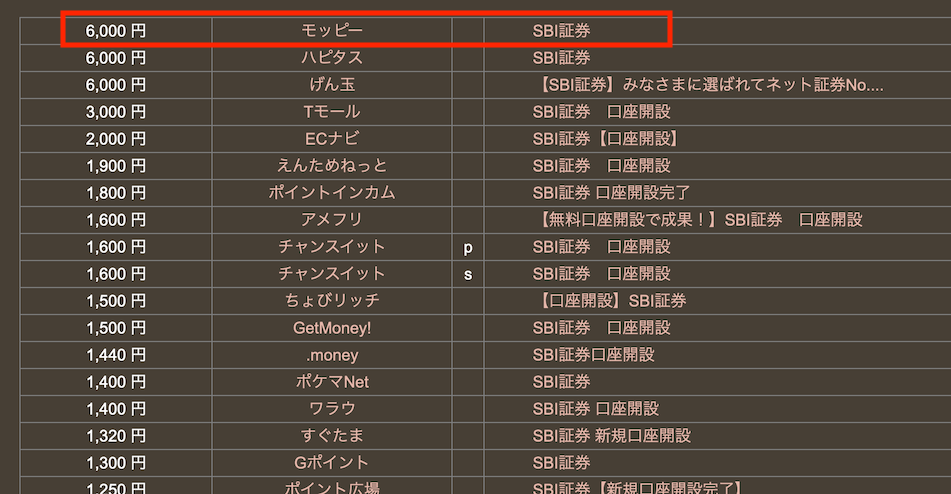 開設 口座 キャンペーン 銀行 sbi 【SBI証券で投資デビュー】口座開設キャンペーン
