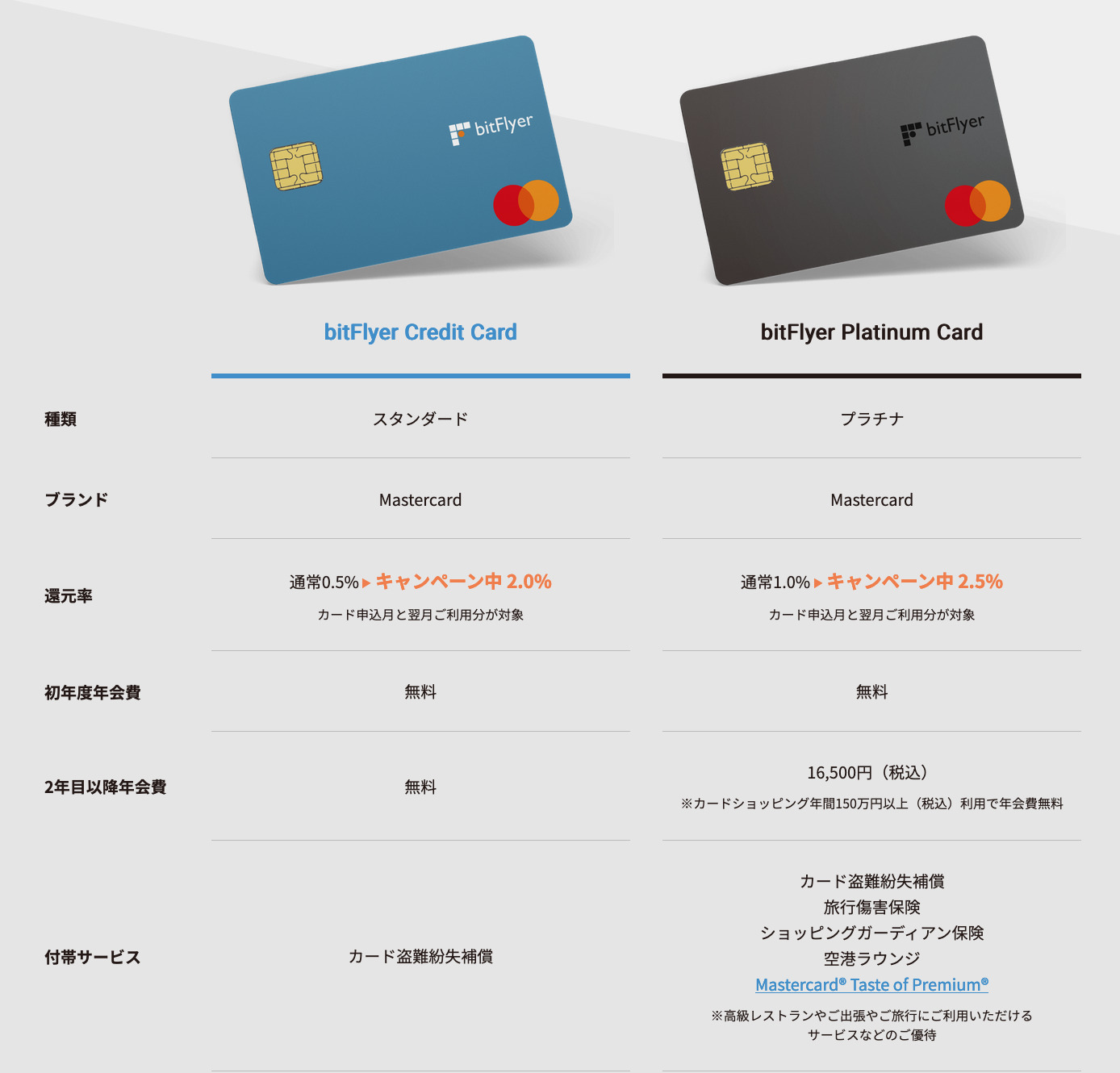 bitFlyer Credit Card（ビットフライヤークレジットカード）の仕様