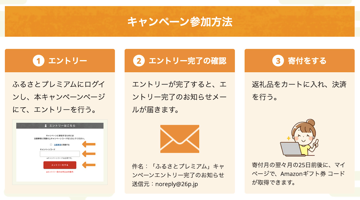 ふるさとプレミアムのAmazonギフト券キャンペーン（参加方法）