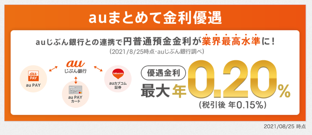 au PAYカード保有は「auまとめて金利優遇」の条件