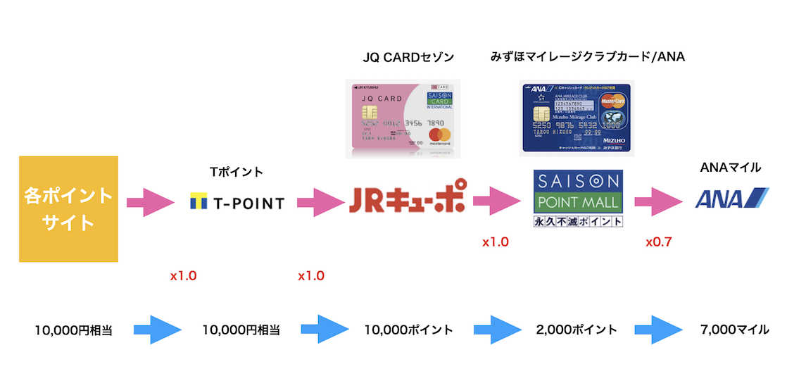 JQみずほルート図