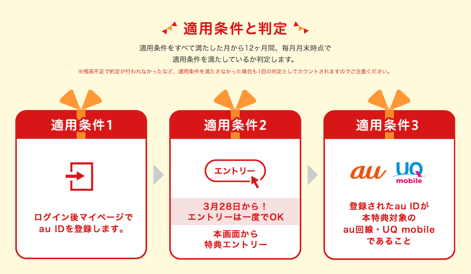 au回線の契約ありで最大4％のポイント還元：適用条件と判定