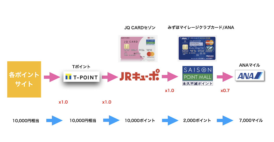 JQみずほルートの概要図