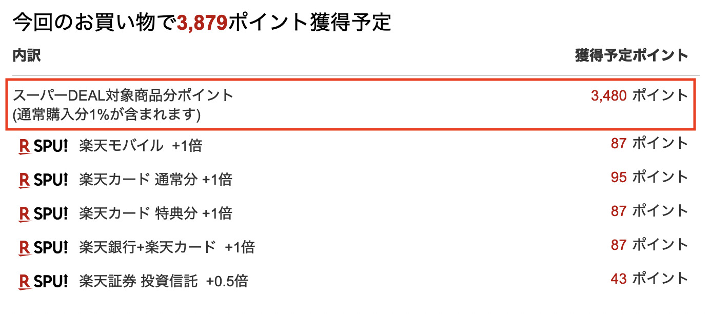 スーパーDEALのポイントバック例（スーパーDEAL対象商品分ポイントとSPU）