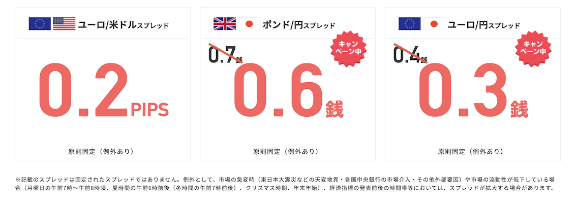 FXTFは格安の取引コスト（2）