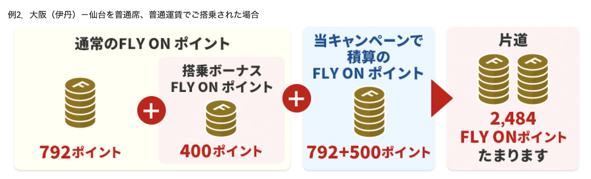 FOP獲得例：JAL国内線の500FOP追加路線