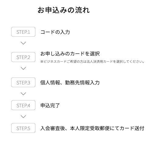 入会キャンペーン：申し込みの流れ