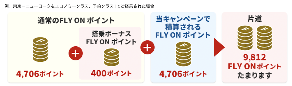 FOP獲得例：JAL国際線のFOP2倍路線