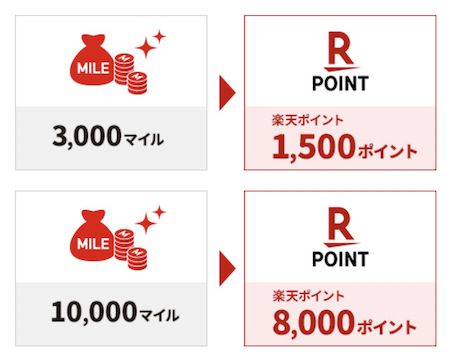 JALマイルから楽天ポイントへの交換レート