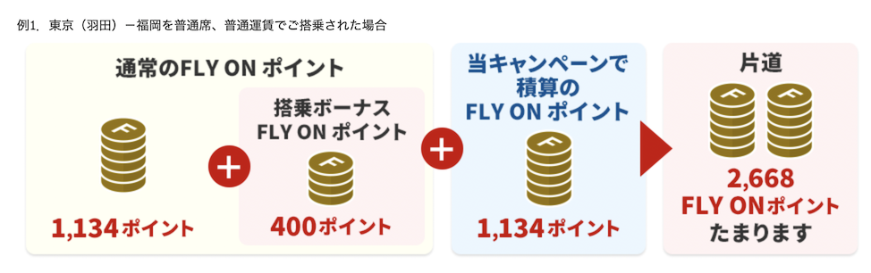 FOP獲得例：JAL国内線のFOP2倍路線