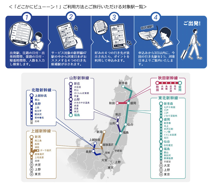 JR東日本「どこかにビューーン！」概要