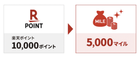 楽天ポイントからマイルへの交換：交換レート50％