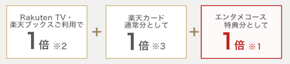 楽天市場でのポイント還元率：エンタメコース特典分で＋1倍