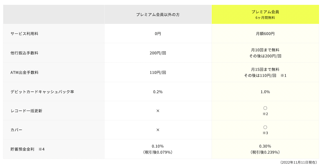 みんなの銀行：サービス利用料（2022年11月11日版）