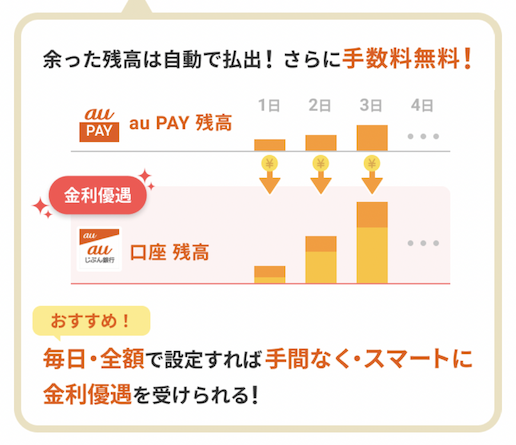 auじぶん銀行の普通口座に払い出す際の手数料