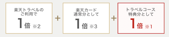 楽天市場でのポイント還元率：トラベルコース特典分で＋1倍