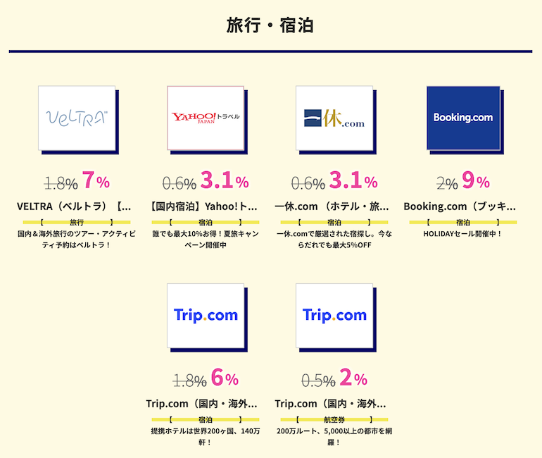 ハピタス「ニコニコセール」：旅行・宿泊カテゴリーの広告