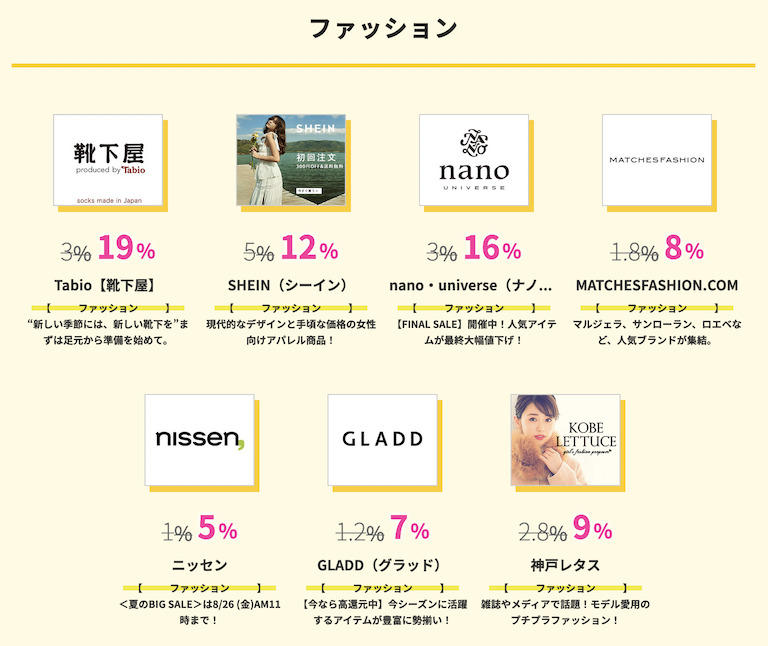 ハピタス「ニコニコセール」：ファッションカテゴリーの広告