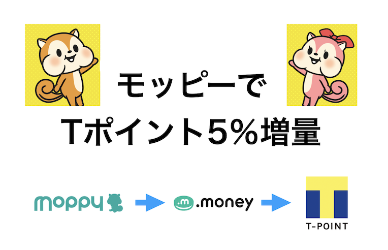 モッピーでTポイント5％増量キャンペーン実施中（Top画像）